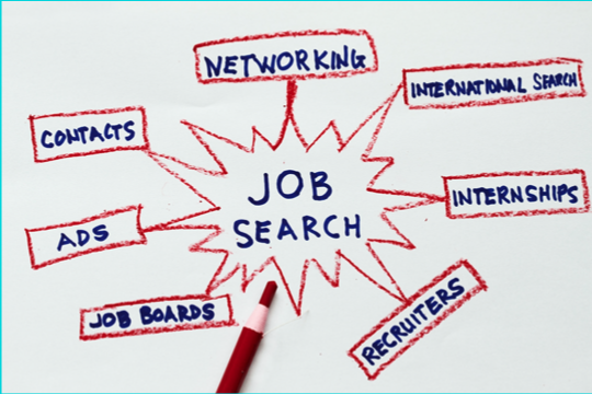 The job search process is time consuming and difficult to navigate